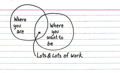 lots-and-lots