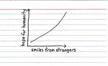smiles-from-strangers