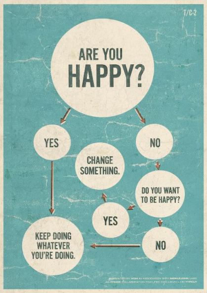 areyouhappydiagram