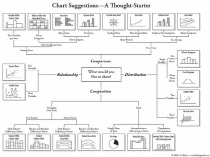 which chart
