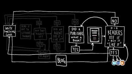 flowchart