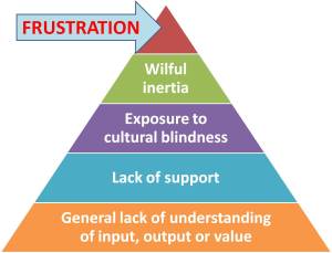 frustration2