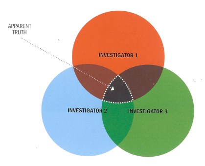 triangulation-method